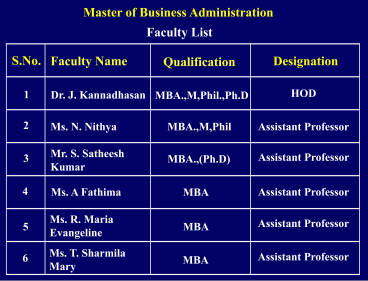 MBA Faculty.png